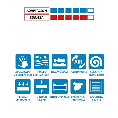 COLCHÓN MOD. MILÁN